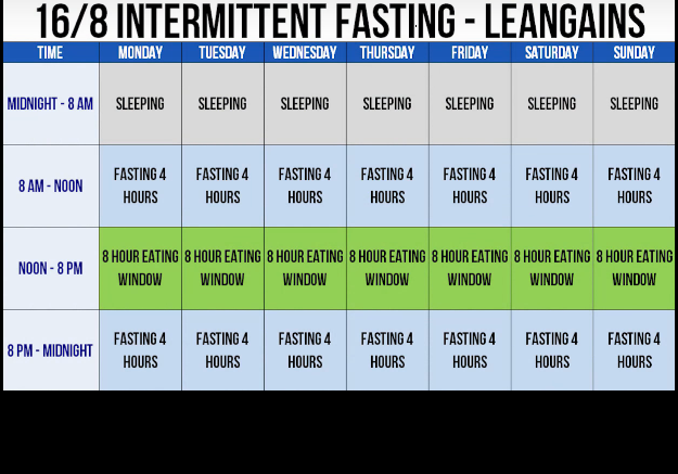 16/8 intermittent fasting schedule