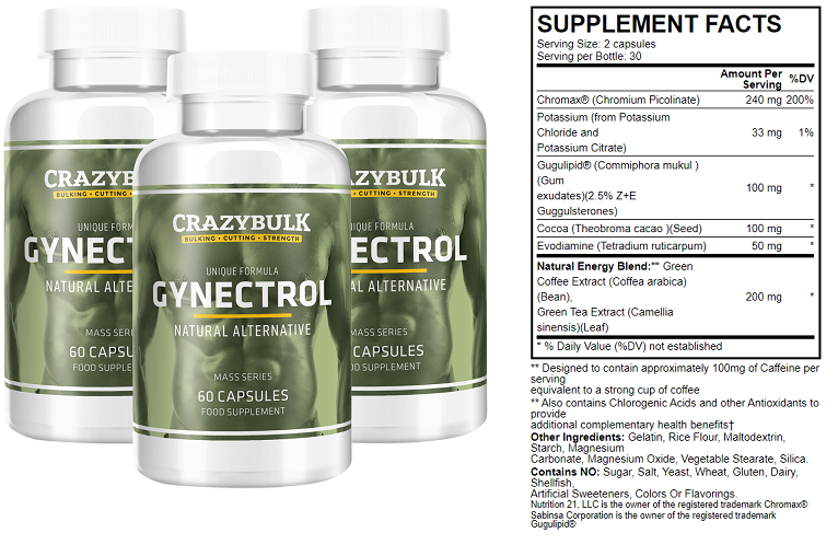 gynectrol ingredients
