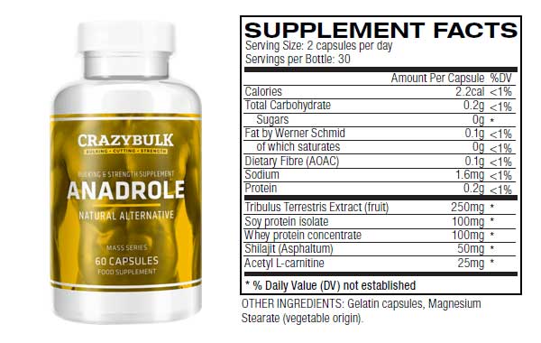 anadrole ingredients